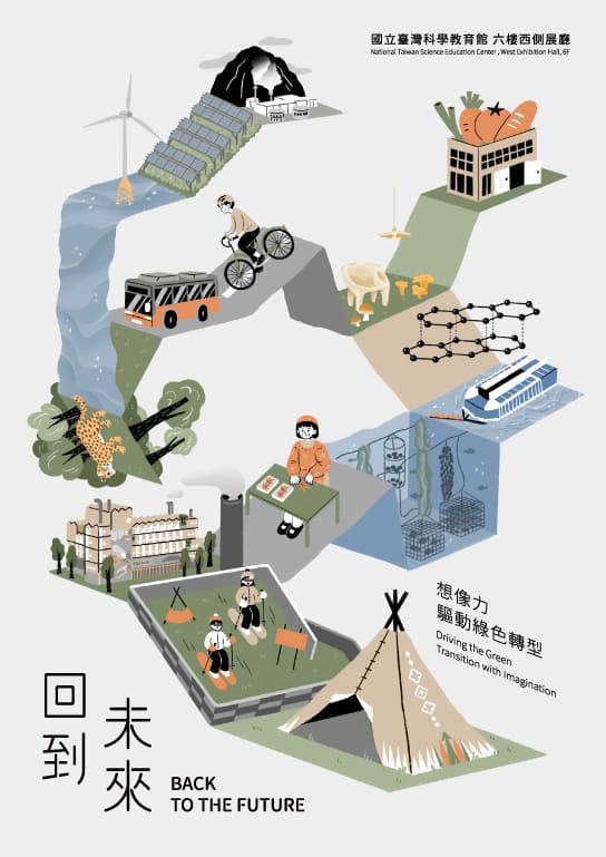 回到未來特展海報