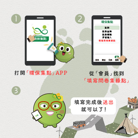 環教知識問卷填答示意圖