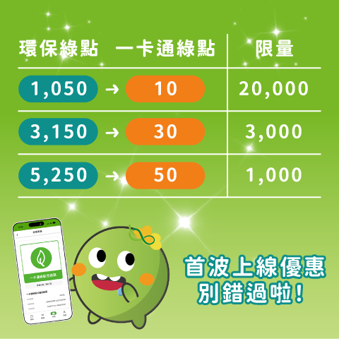 限時5折優惠