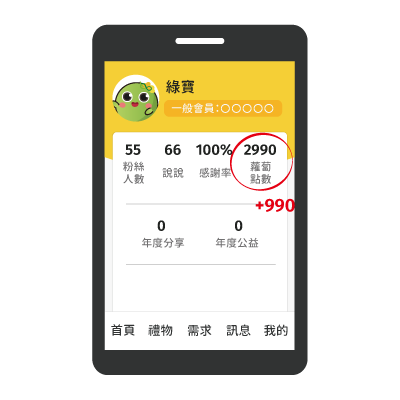 綠點兌換蘿蔔點