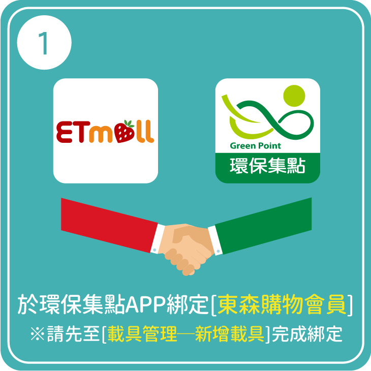 集點步驟1