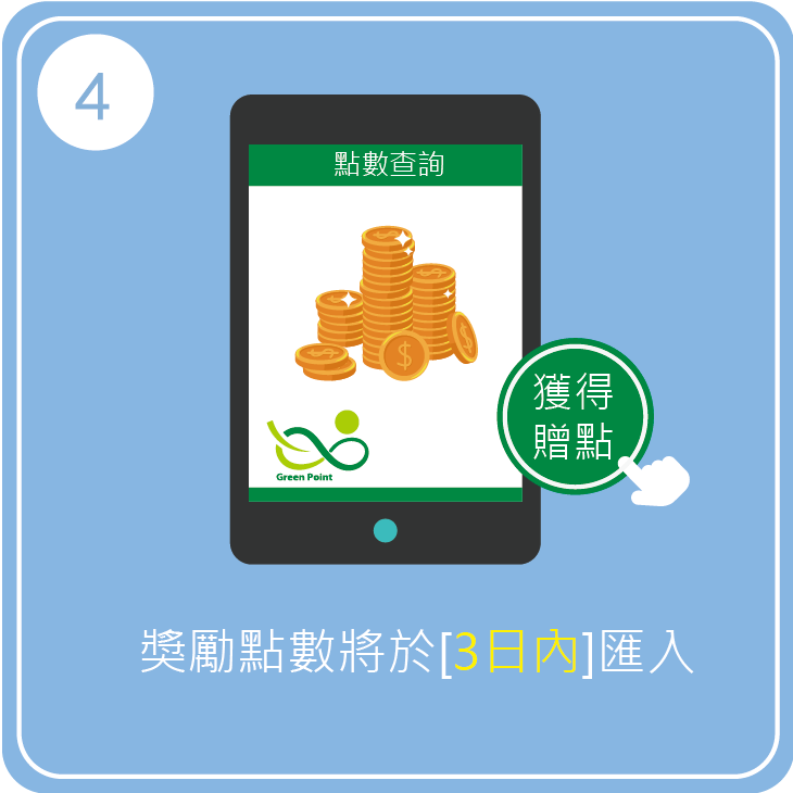 集點步驟4