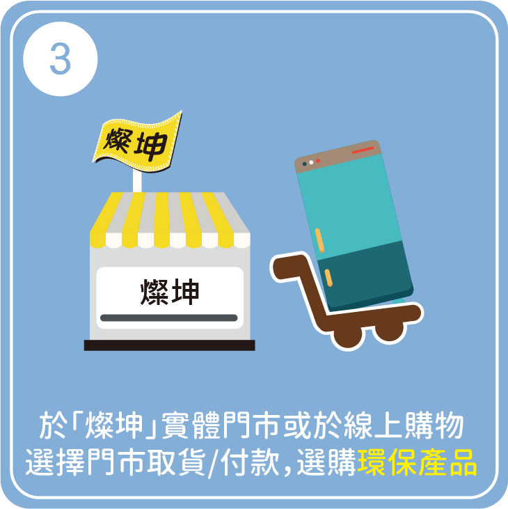 選購環保產品